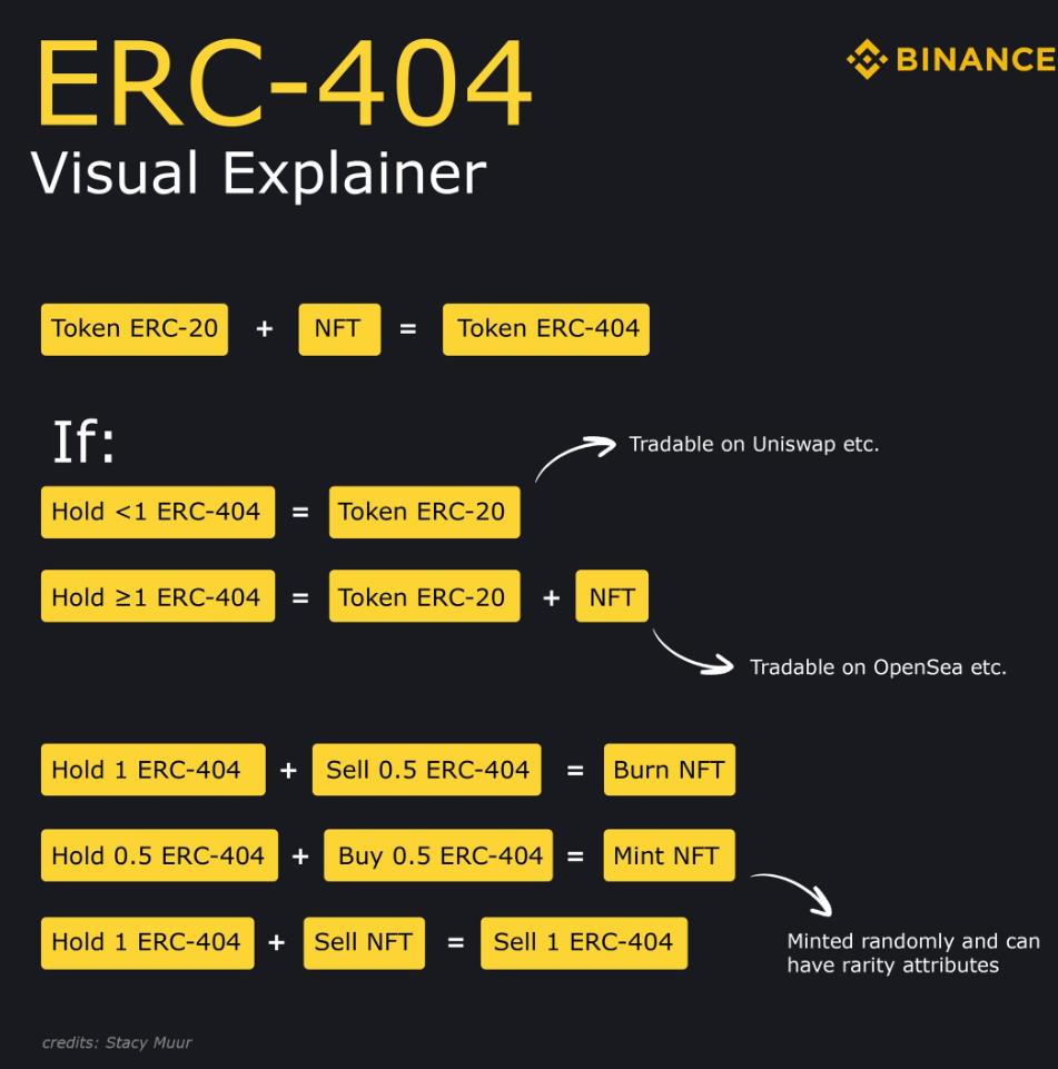 ERC404